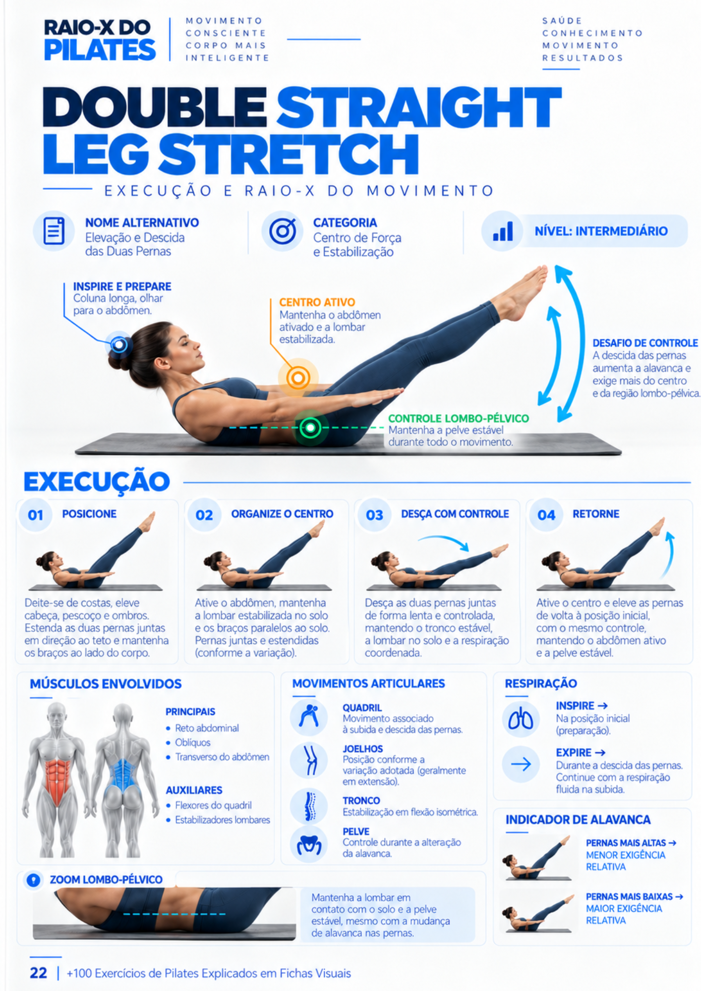 Prévia de ficha visual do Raio X do Pilates — exemplo 3