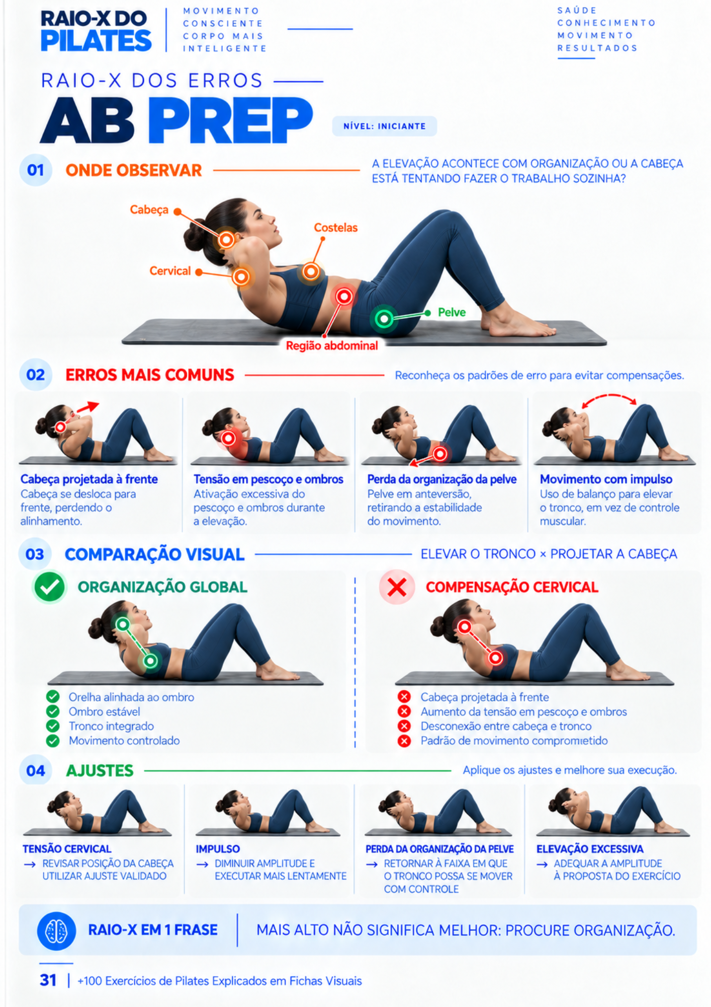 Prévia de ficha visual do Raio X do Pilates — exemplo 5